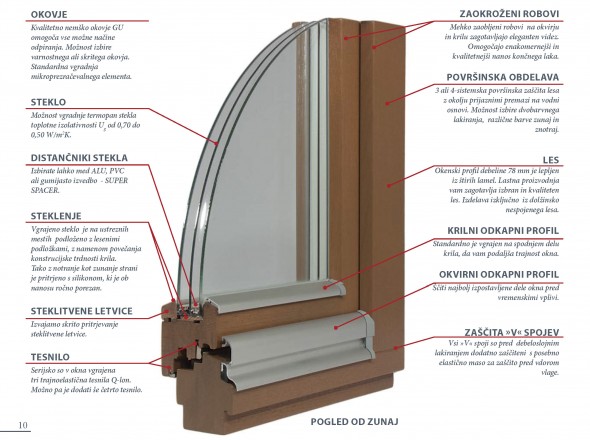 Tehnične lastnosti oken NAGODE 78 mm, nadstandard