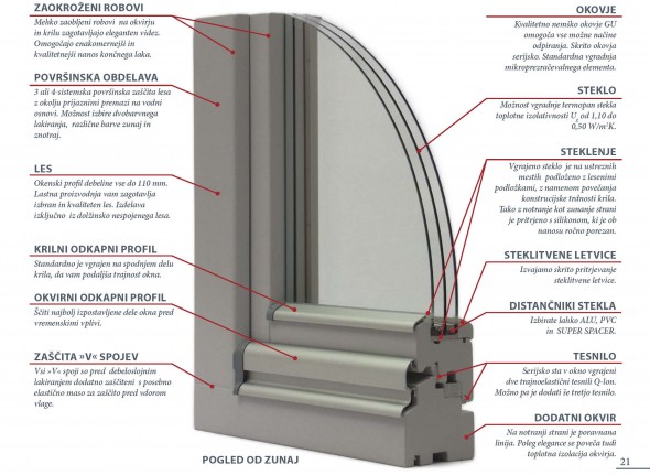 Tehnične lastnosti oken NAGODE elegance, 78 mm