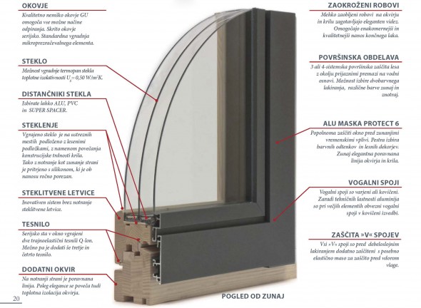 Tehnične lastnosti oken NAGODE protect 6 ELEGANCE, 78 mm