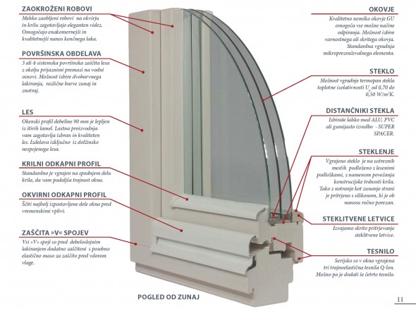 Tehnične lastnosti oken NAGODE 90 mm, energijsko varčno