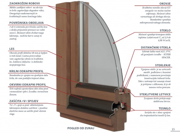 Tehnične lastnosti oken NAGODE pro, 68 mm iz termično modificiranega lesa smreke